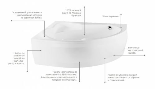 Roca HALL Angular Асимметричная ванна 150*100, левосторонняя в Армавире